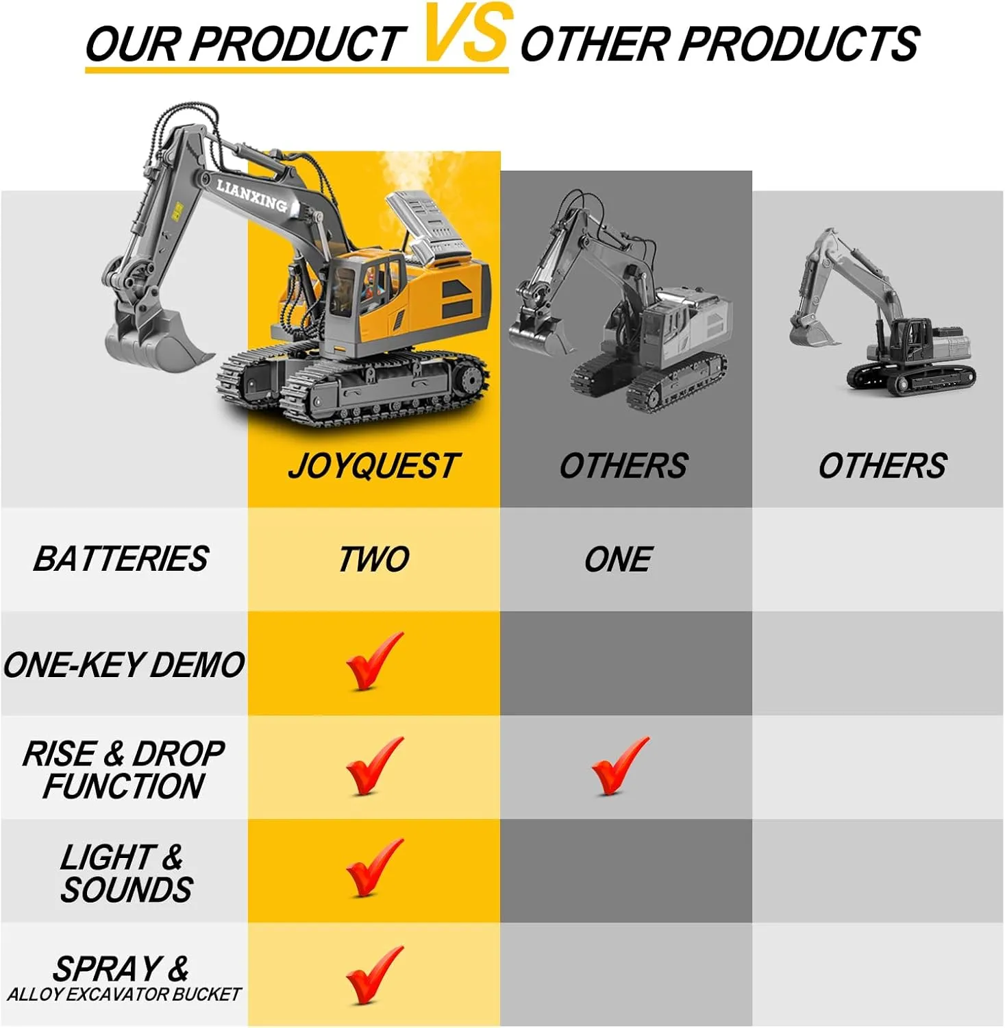 Arm$ Spray Mist$ LED Lights & Realistic Sound$ for 6 7 8 9 10-12children 1:20 Scale RC Excavator expect resident usher Toy for Kids - 2.4GHz Remote Control Construction Vehicle with 680�� Rotating 