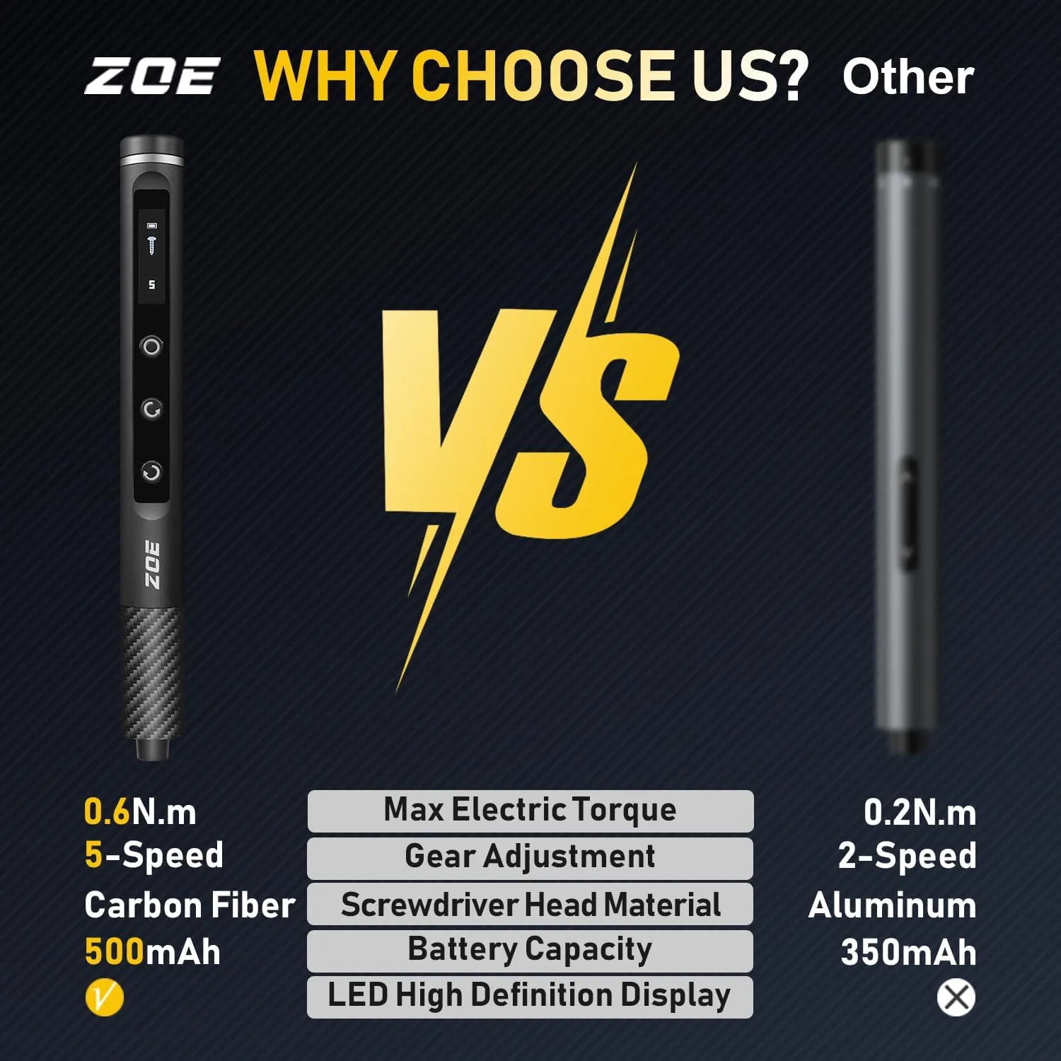 screwdriver set$71 in 1 electric screwdriver cordless with LED light$5 torque settings$MAX 0.6Nm$42 magnetic bit set$Crowbar and tweezers$Pc cascara energetic sharper graceful consumption multi tool kit$Laptop$Phone repair kit Small 