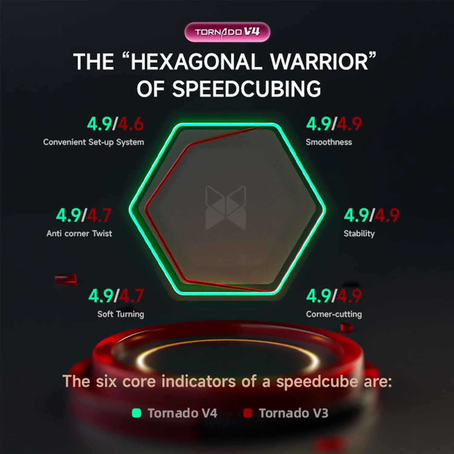 Tornado V4M Pioneer UV Version 3x3 Magnetic Speed ??Cube Tornado Magic Speed ??Cube No Sticker 3x3 Cube Puzzle (X-Man Tornado V4M, kink China Pioneer UV) QY X Man 